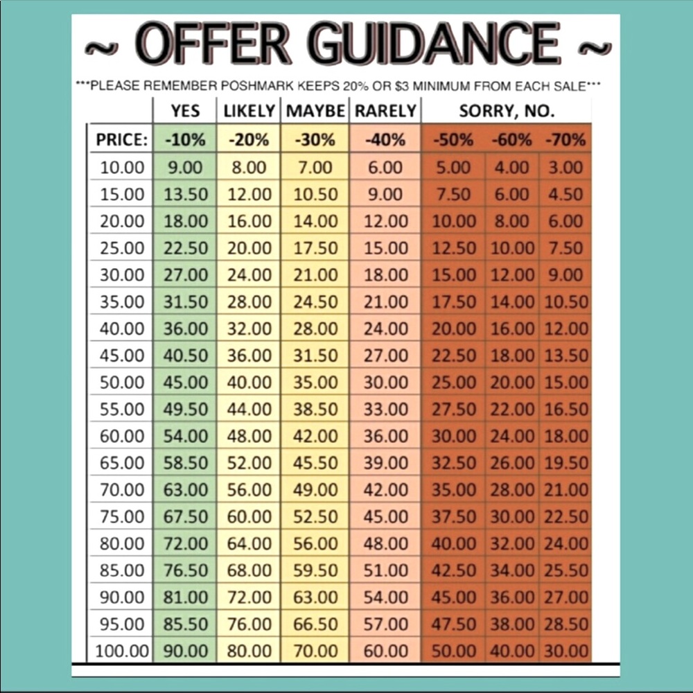 Poshmark Offer Guidance